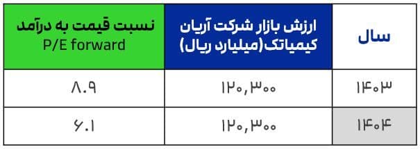 اریان کیمیا