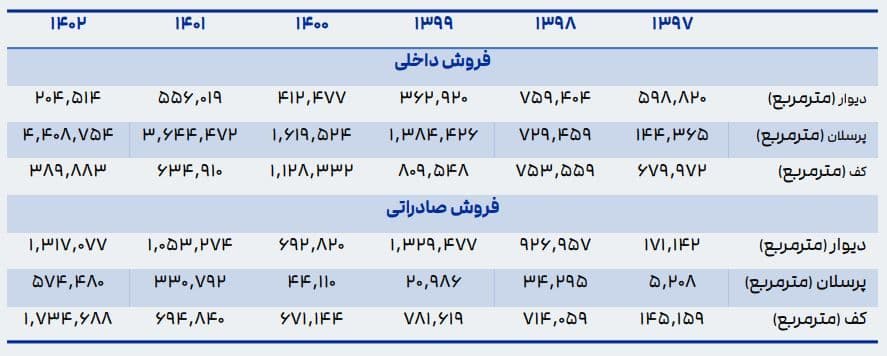 فروش داخلی
