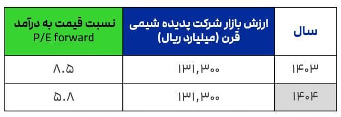 پدیده شیمی